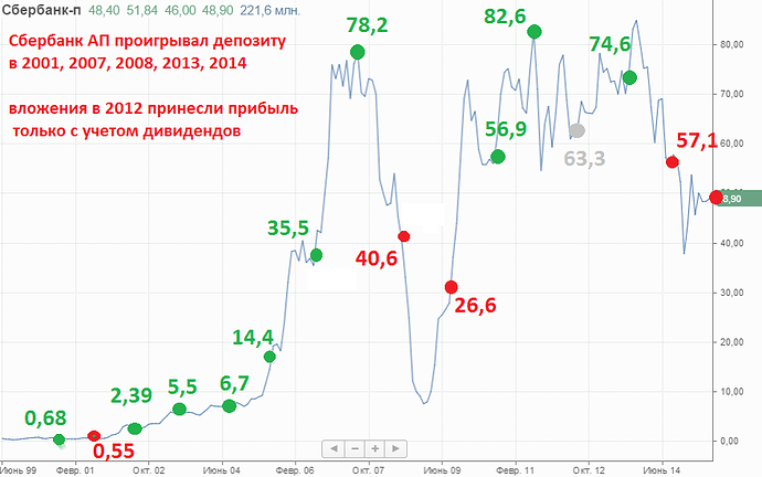 Сбербанк-ап-2015.07.29