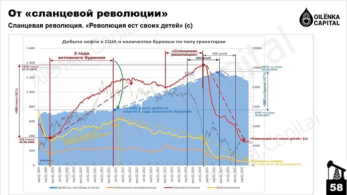 Сланцевая-революция