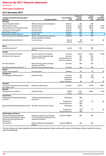 Queensland-Coal-Pty-Limited