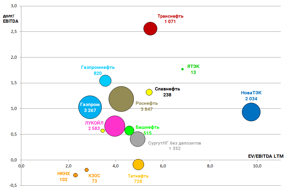 Нефтянка valuation 2016.09.13 ЯТЭК|953x638