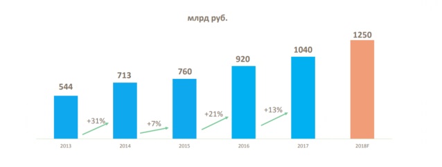 рынок-еком