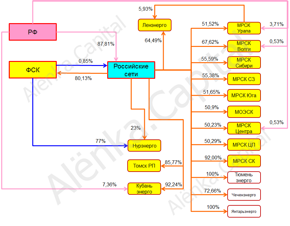 Россети схема 2016|925x723