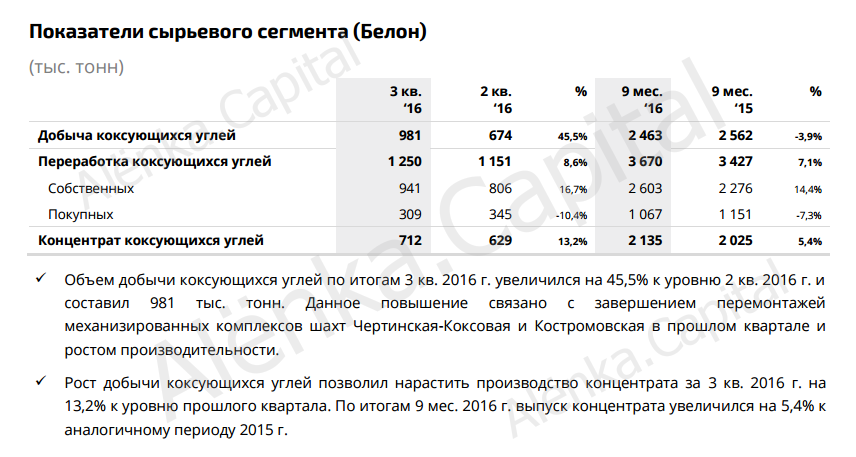 Белон производственный отчет 2016Q3|856x457