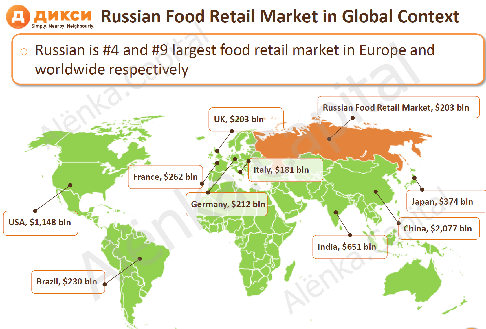 Russian food retail market 2015|1679x1137