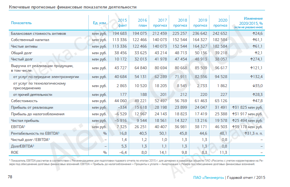 Ленэнерго прогноз 2015|928x597
