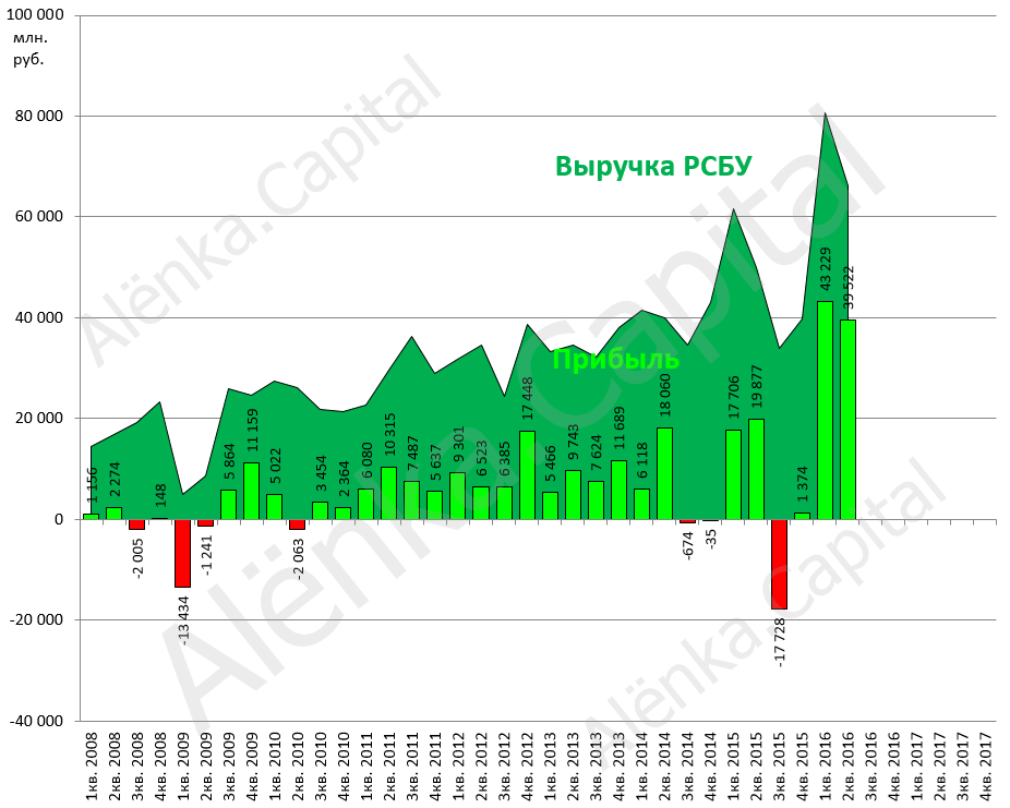 АЛРОСА показатели 2016Q2|926x741
