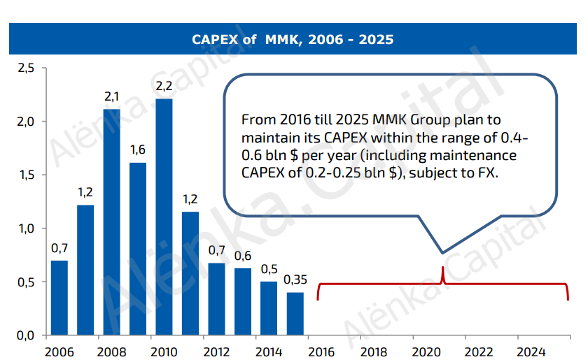 Capex 25|840x521