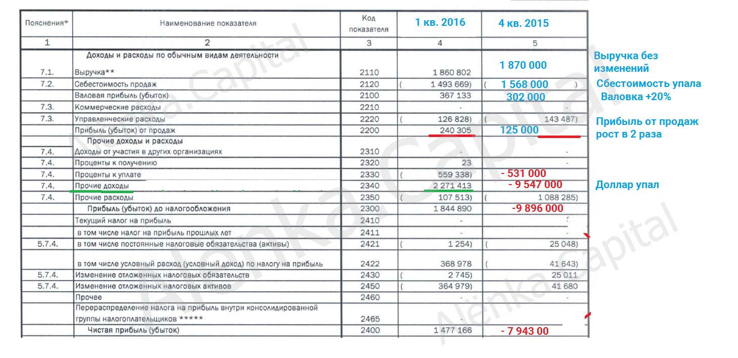 Шахта Распадская отчет 2016Q1 и 2015Q4|1459x708