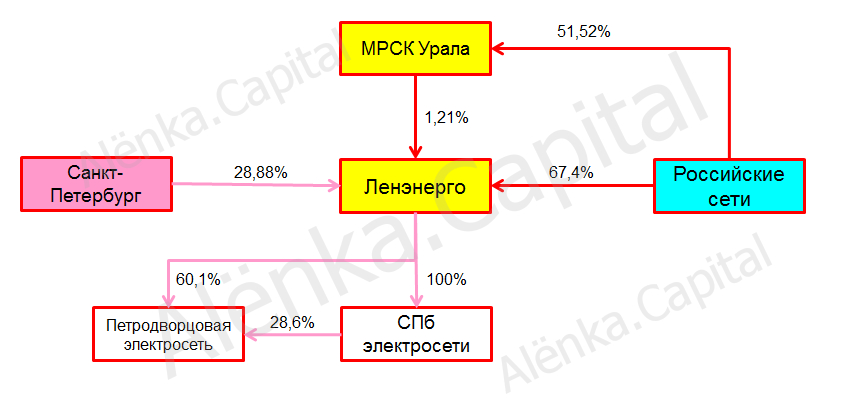 Ленэнерго схема 2016|843x410