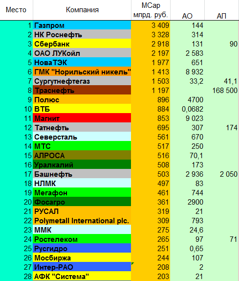 Место по капитализации 2016.06|489x574