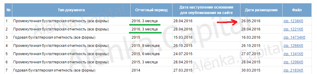 выход отчетов 2016Q3|1031x243