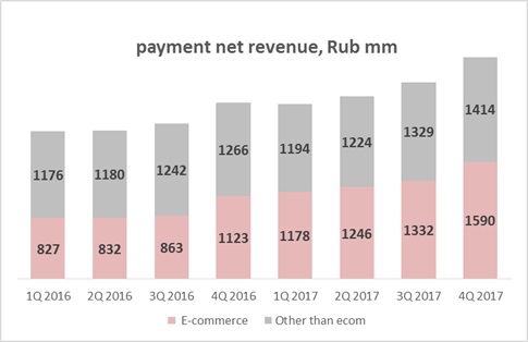 ecom-rev-qiwi