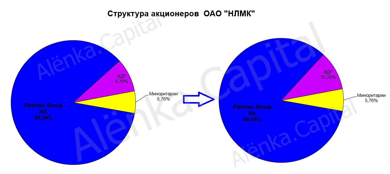 lisin-prodaet-chast-akcij-2016|1266x566