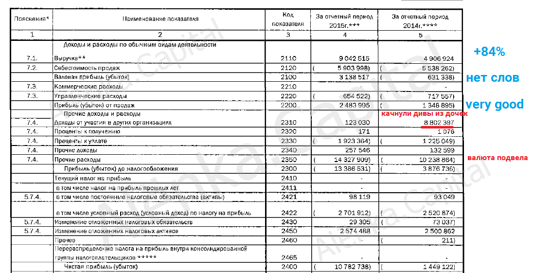 Шахта Распадская отчет 2015Q4|1098x561