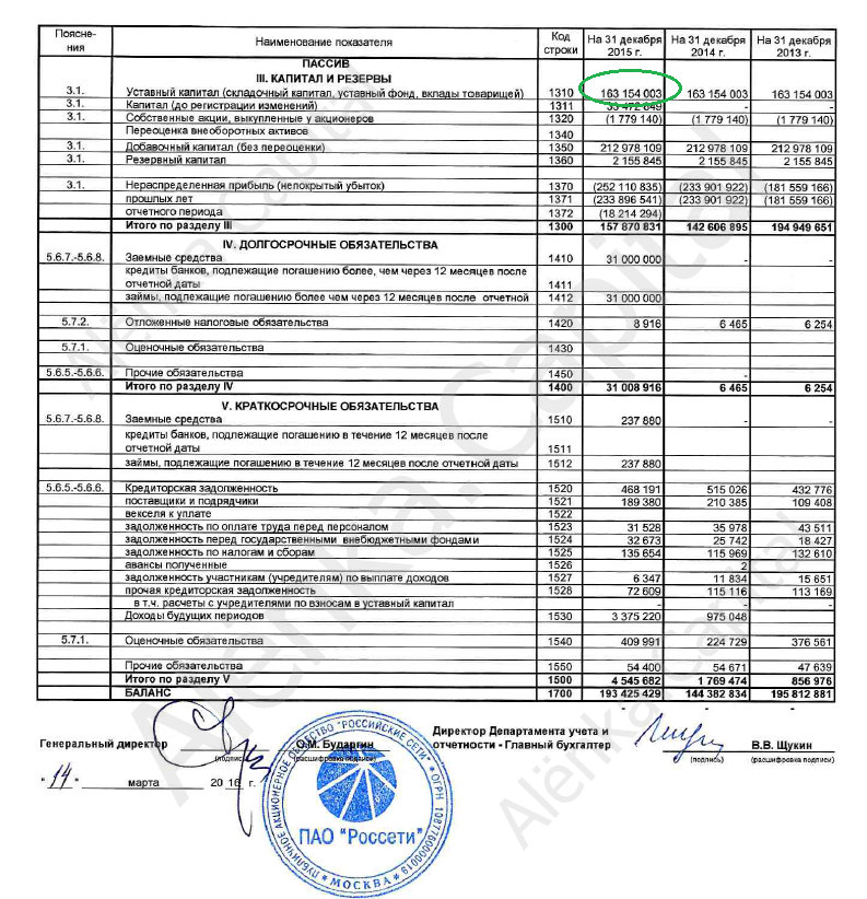 Уставной капитал 2015|793x822