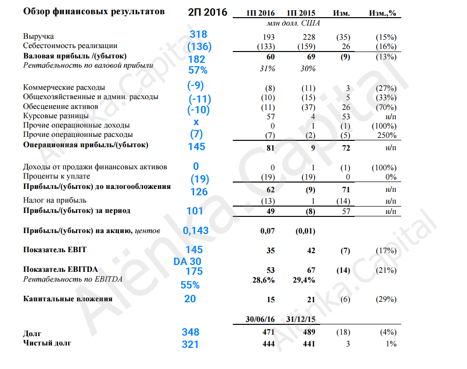 Распадская отчет 2016H1|951x752