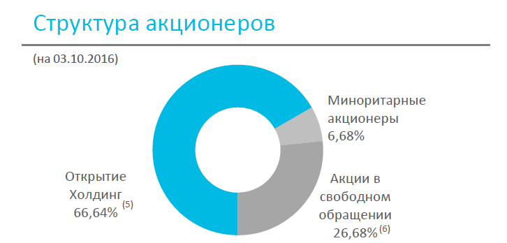 Открытие акционеры 2016.10|726x348