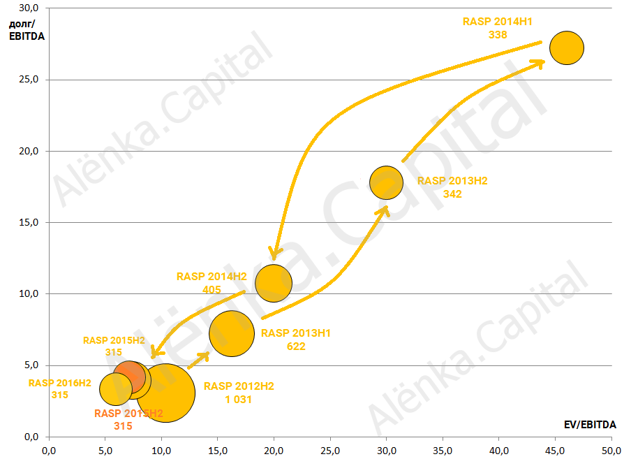 Распадская valuation 2015|904x657