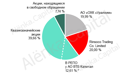 true_diagram_rus_31082016-v2|517x304