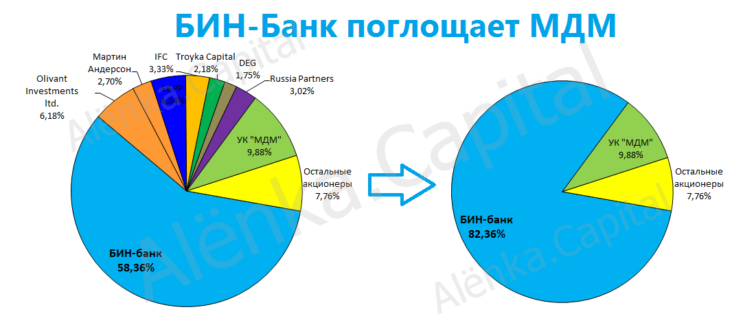 МДМ акционеры 2015 смена|1066x473