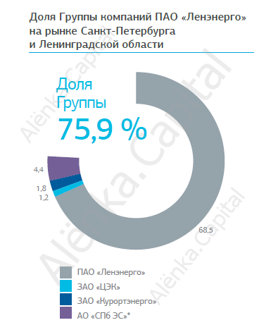 Доля рынка 2015|368x461