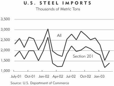 Картинки по запросу 2002 United States steel tariff