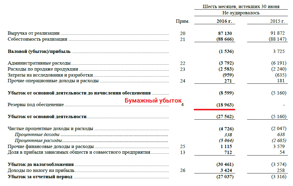 АвтоВАЗ отчет МСФО 2016H1|977x622