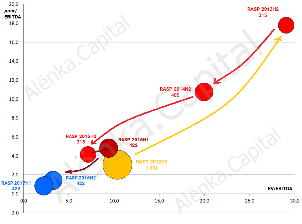 Распадская valuation 2017H1|983x729