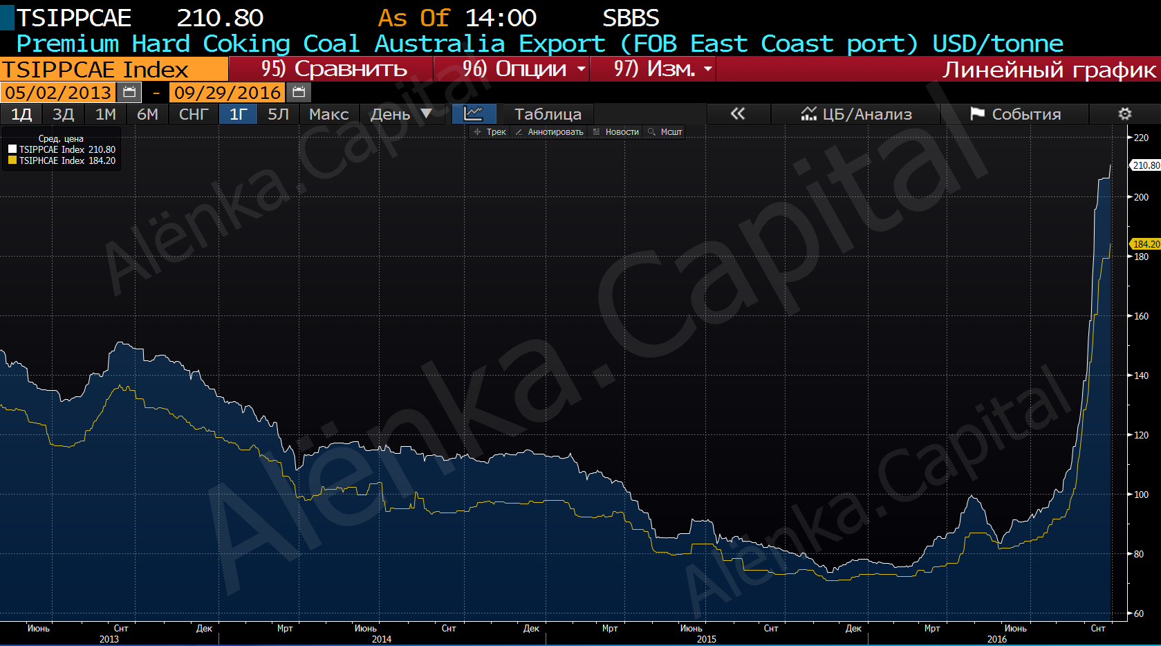 COAL USD|1679x934