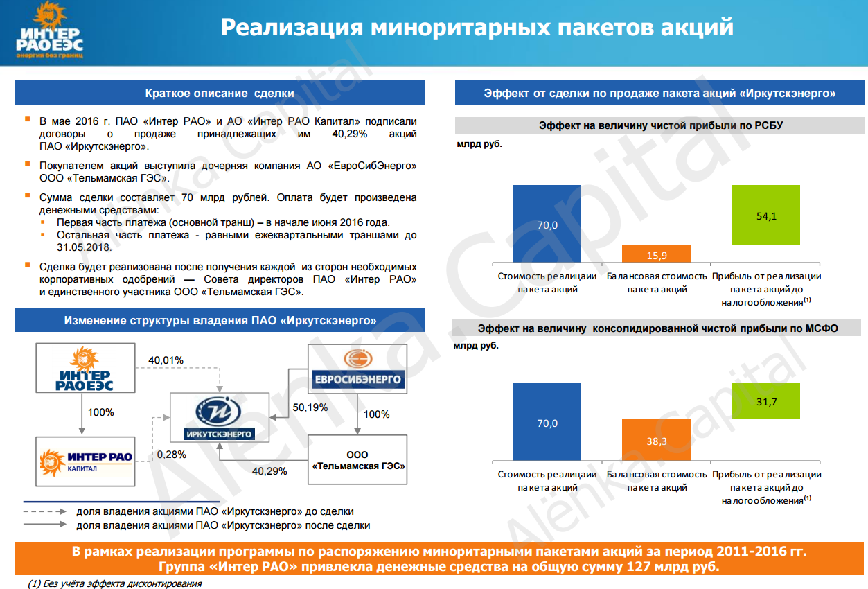 Интер-РАО реализация Иркутскэнерго прибыль|1253x850