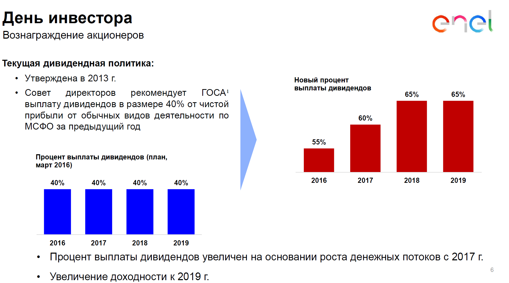 Дивполитика 2016|1975x1099