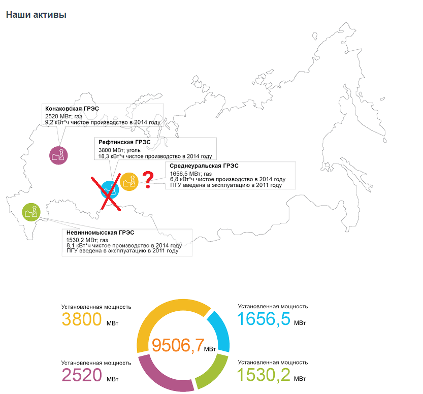 Энел Россия карта 2016|833x776