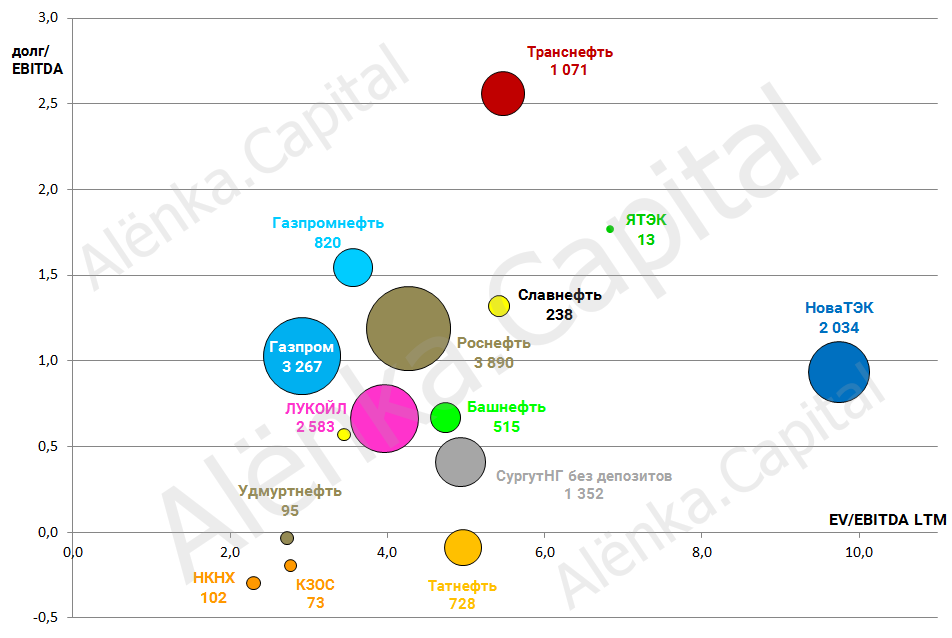 Нефтянка valuation 2016.09.17|952x638