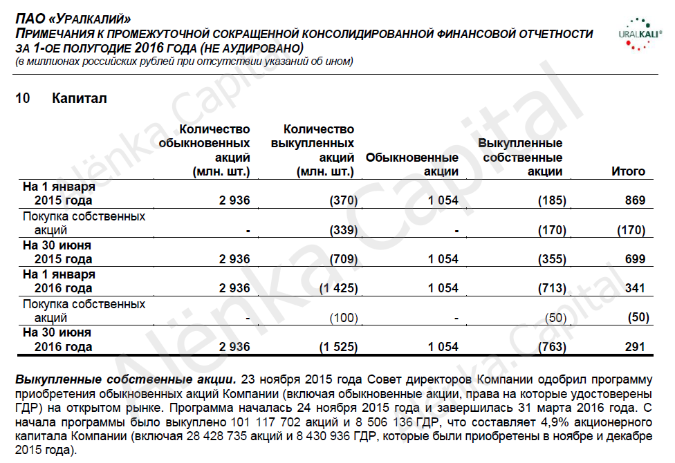 Байбэк описание 1 2016H2|976x670