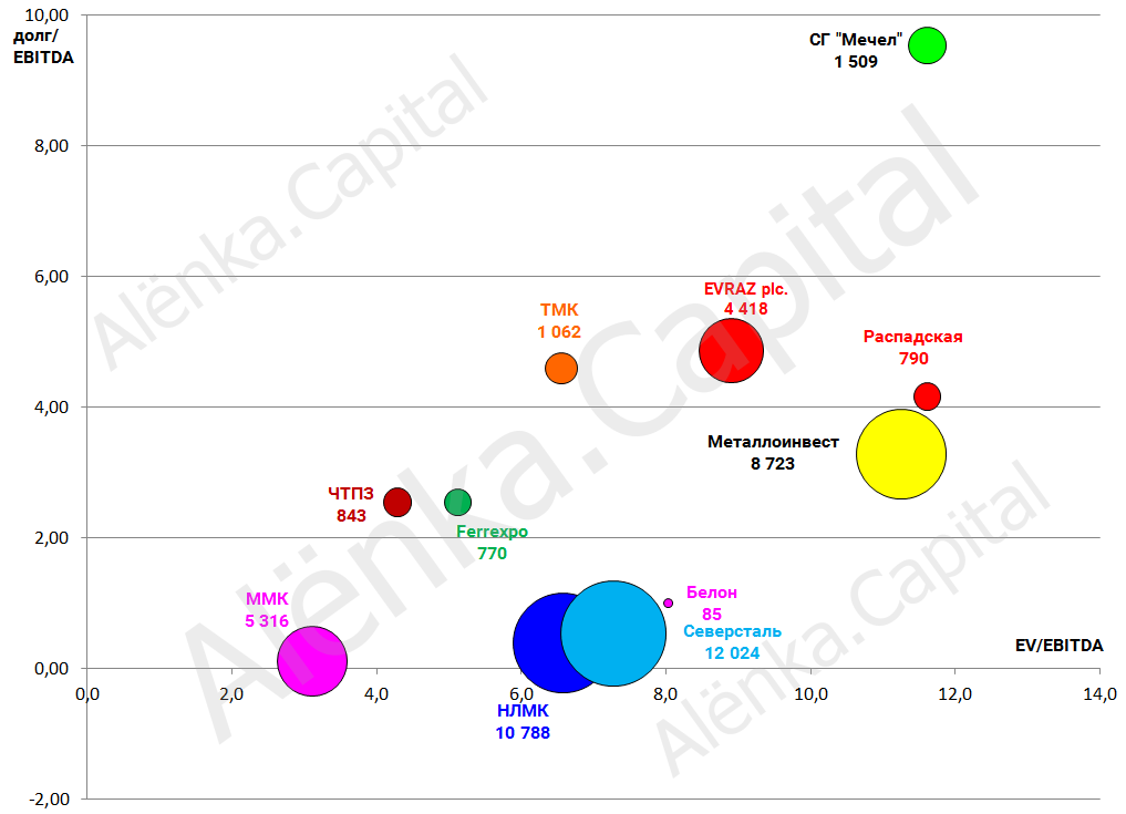 Черная металлургия valuation 2016.11.11|1017x735