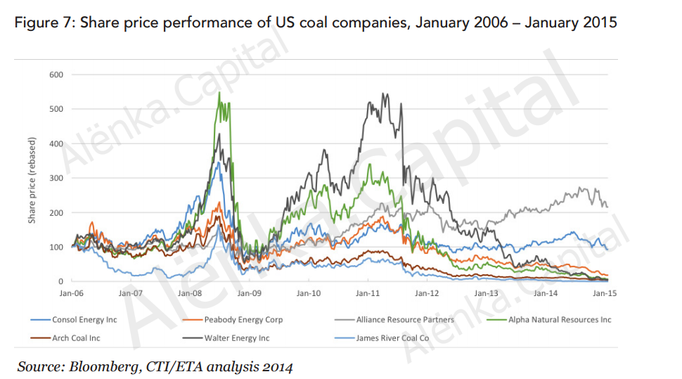 USA Coal 2014|970x539