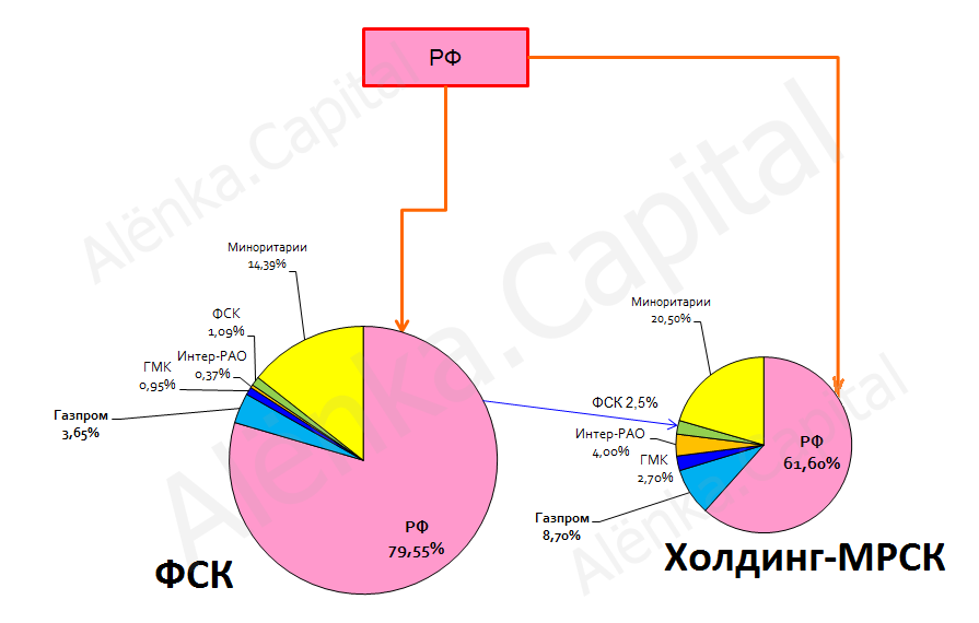 Российские сети схема 2013.04